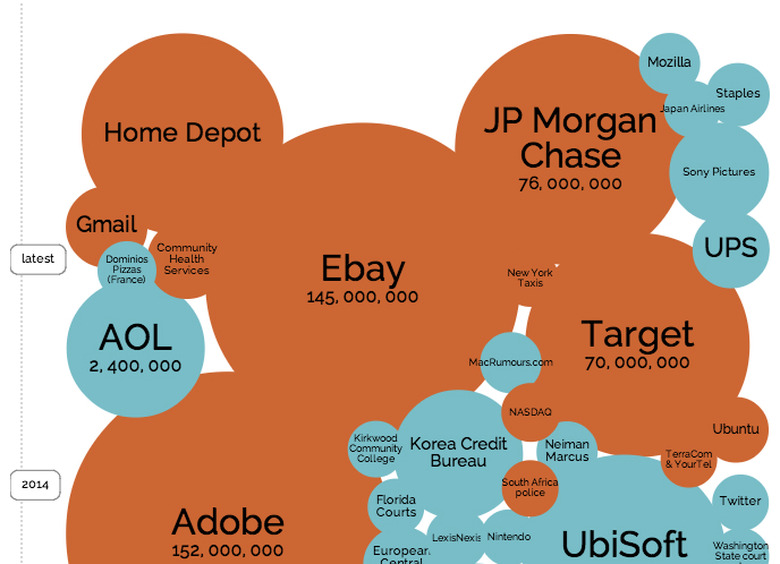 2014-hacks-information-is-beautiful-infographic