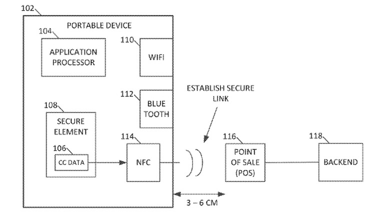 apple-ibeacon-nfc-iwallet-secure-payments-patent-1