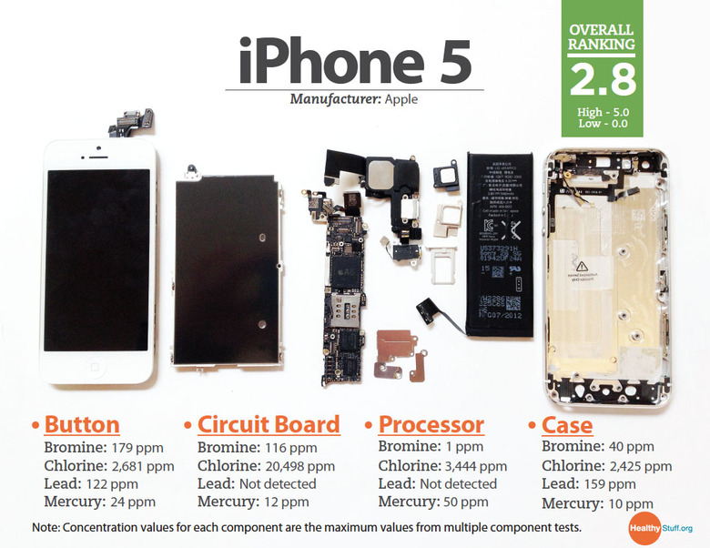 iPhone 5