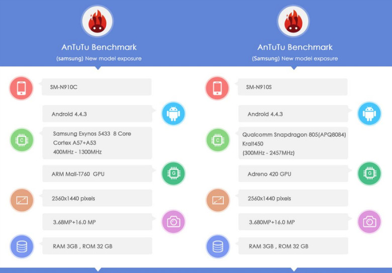 samsung-galaxy-note-4-antutu-benchmark-1