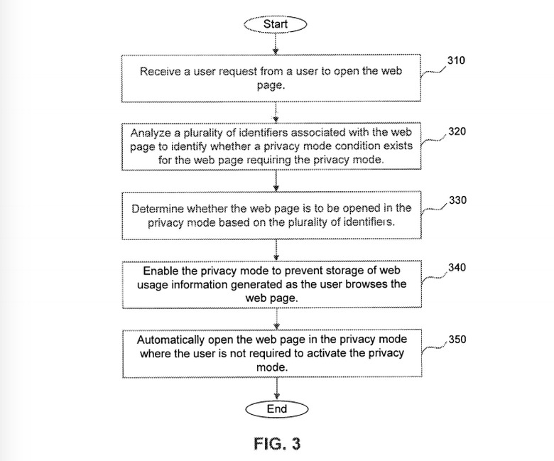 google-chrome-automatic-private-mode-patent