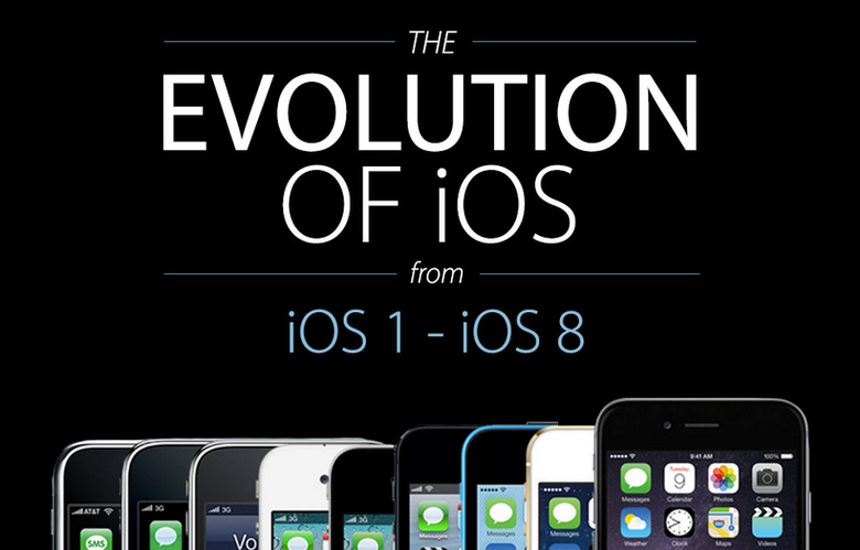 iphone-6-ios-8-infographic-1