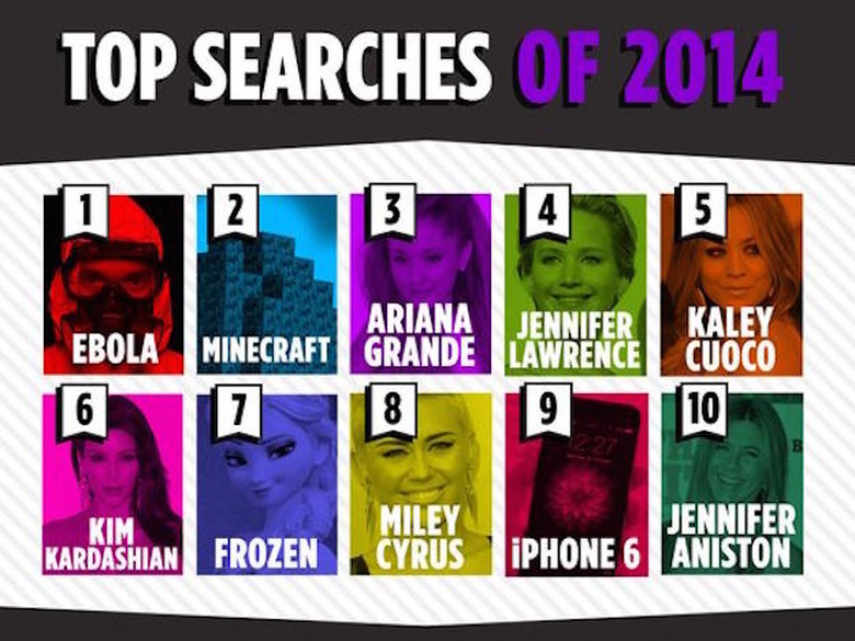 Yahoo Top Searches 2014