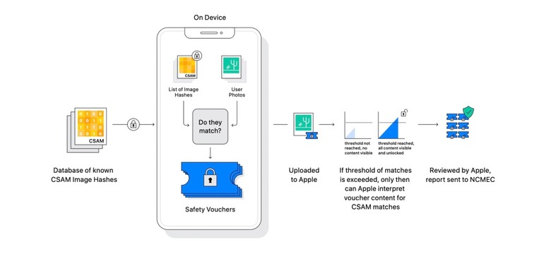 apple-csam-bgr
