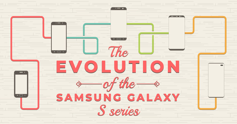 Evolution-Galaxy-S-Series