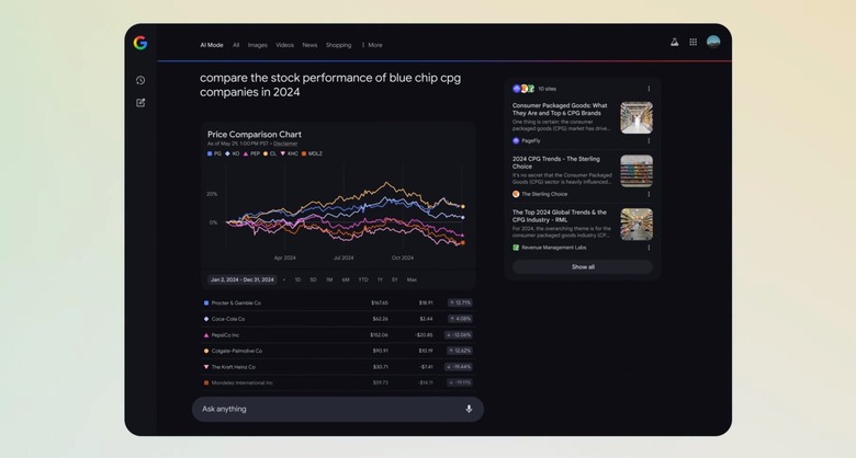 Google AI Mode will now create interactive graphs for finance topics.